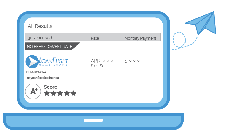 About our low rates